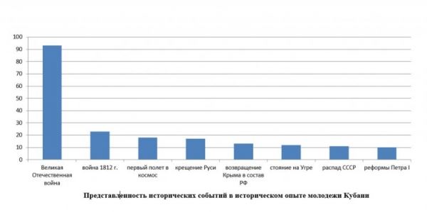 
				Краснодар, Кубанский государственный технологический университет о ценностях, будущем и месте в общности глазами молодежи	