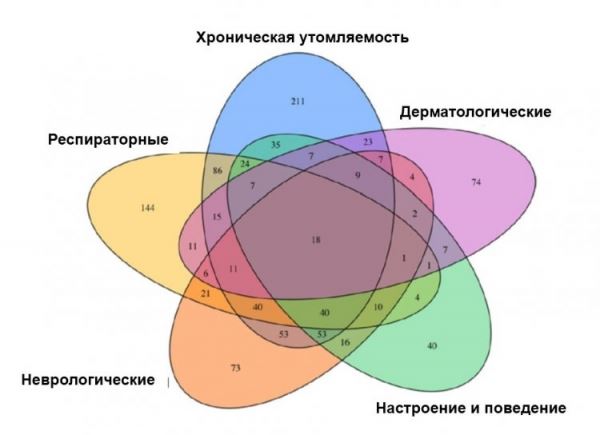 
				Феномен немой одышки. Пульмонолог Сергей Авдеев о поражении легких при Covid-19	